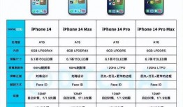 苹果14最新爆料配置表,颠覆性升级，性能与设计双飞跃